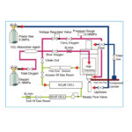 Carbon & Sulfur Analyzer